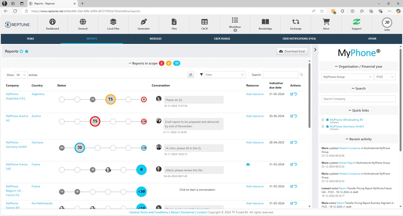 SaaS Transfer Pricing Compliance Reptune