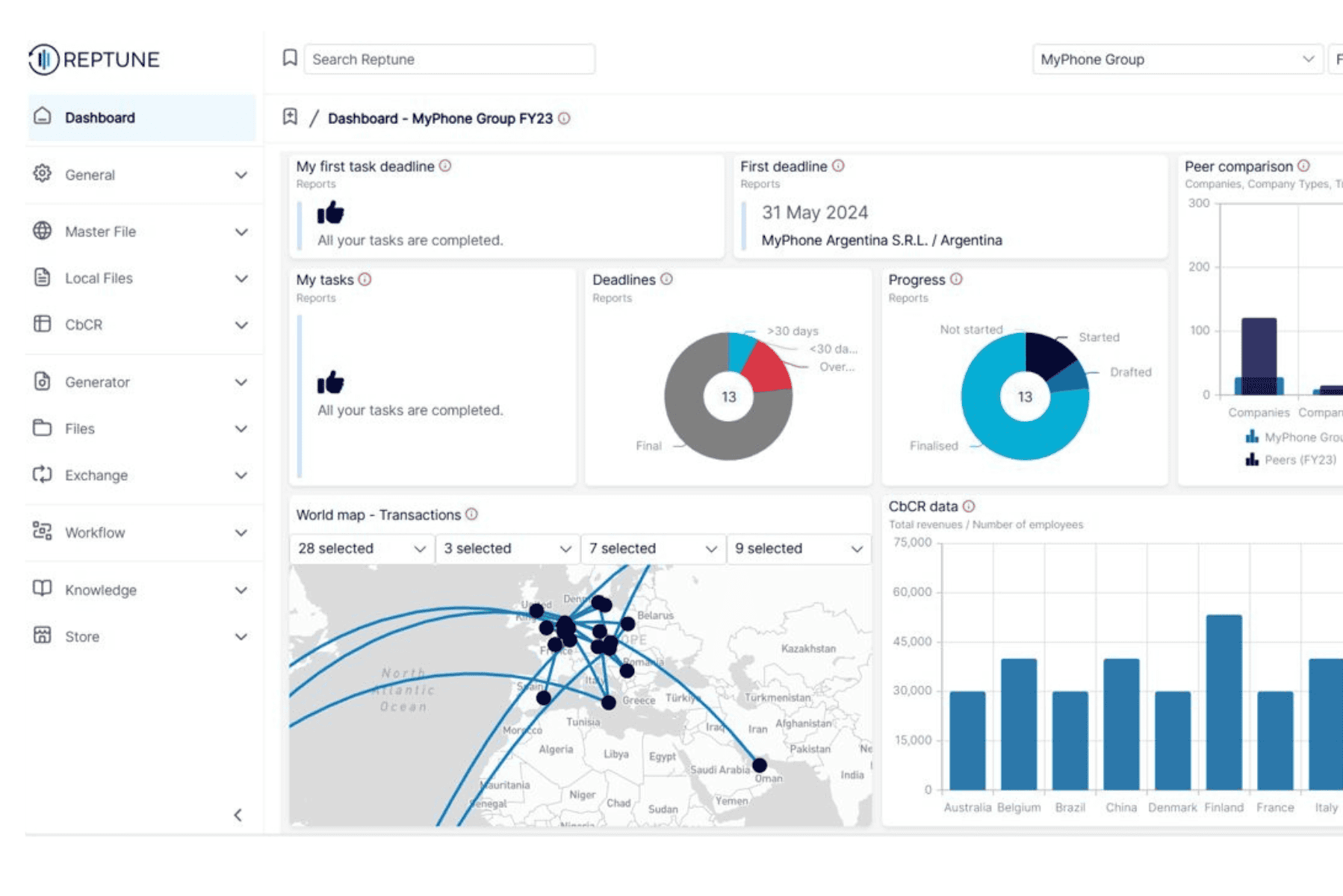 Transfer Pricing Documentation Software Reptune
